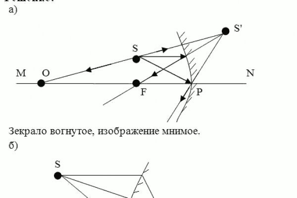 Ссылка на сайт кракен в тор браузере