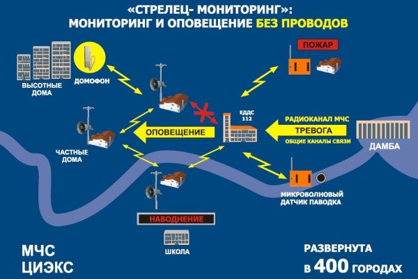 Как войти в даркнет