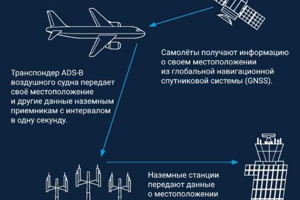 Ссылка на kraken торговая площадка